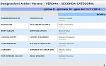 Seconda, girone D Seconda, girone D
